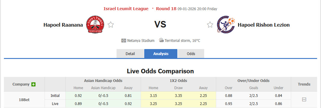 Nhận định, soi kèo Hapoel Raanana vs Hapoel Rishon LeZion, 20h00 ngày 9/1: Cơ hội vươn mình - Ảnh 5