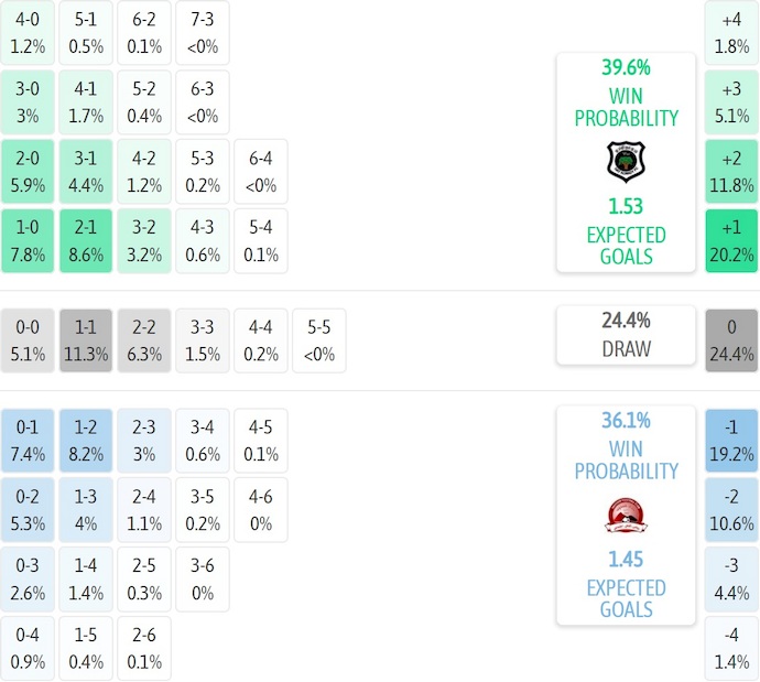 Nhận định, soi kèo Hay Al Wadi vs Haidoub, 20h15 ngày 9/1: Không dễ - Ảnh 5