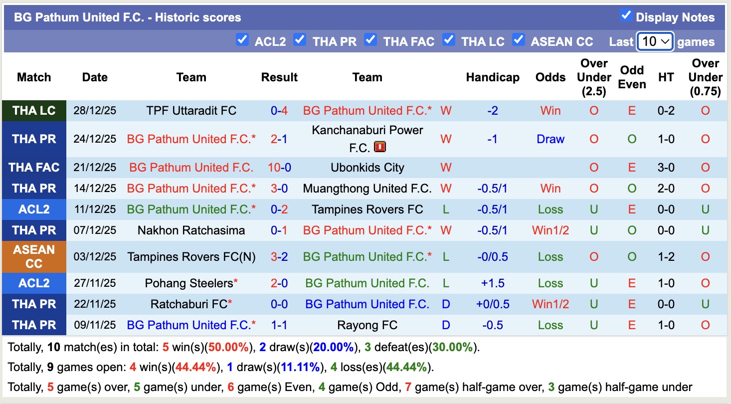 Nhận định, soi kèo Lamphun Warrior vs BG Pathum United, 18h00 ngày 10/1: Không thể cản bước - Ảnh 3