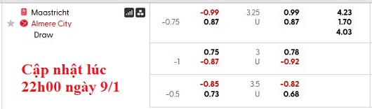 Nhận định, soi kèo Maastricht vs Almere, 2h00 ngày 10/1: Đâu dễ cho kèo trên - Ảnh 6