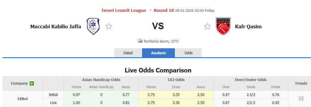 Nhận định, soi kèo Maccabi Kabilio Jaffa vs Kafr Qasim, 20h00 ngày 9/1: Nuốt chửng đối thủ - Ảnh 1