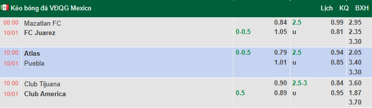 Nhận định, soi kèo Mazatlan vs Juarez, 8h00 ngày 10/1: Cân bằng - Ảnh 1