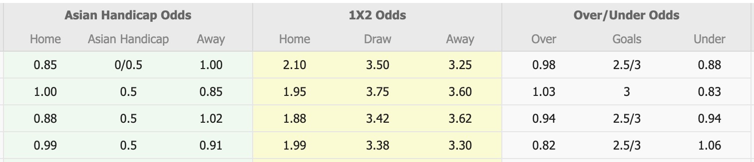 Nhận định, soi kèo Melbourne Victory vs Western Sydney Wanderers, 13h00 ngày 10/1: Tiếp tục thăng hoa - Ảnh 1