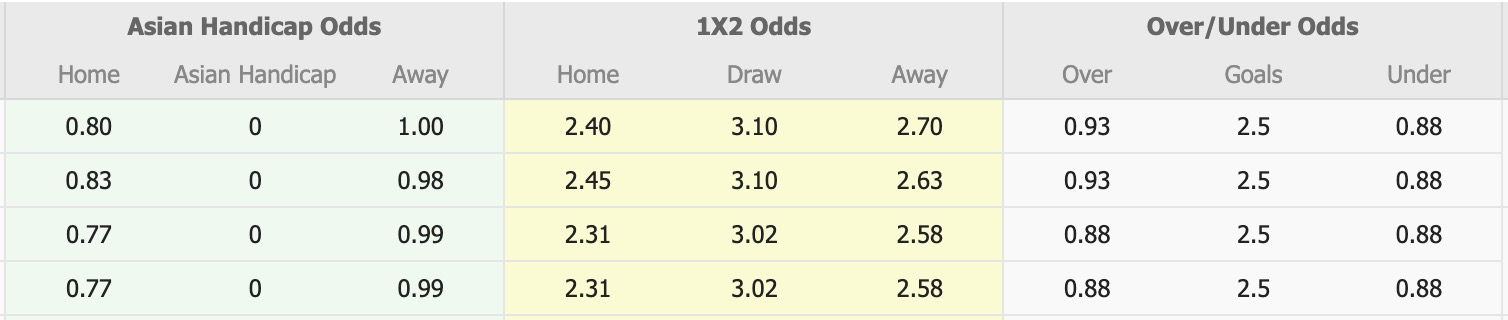 Nhận định, soi kèo Persebaya Surabaya vs Malut United, 15h30 ngày 10/1: Tin vào Malut United - Ảnh 1