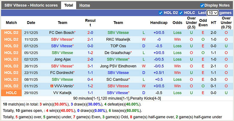 Nhận định, soi kèo SBV Vitesse vs Eindhoven, 2h ngày 10/1: Mưa bàn thắng - Ảnh 2