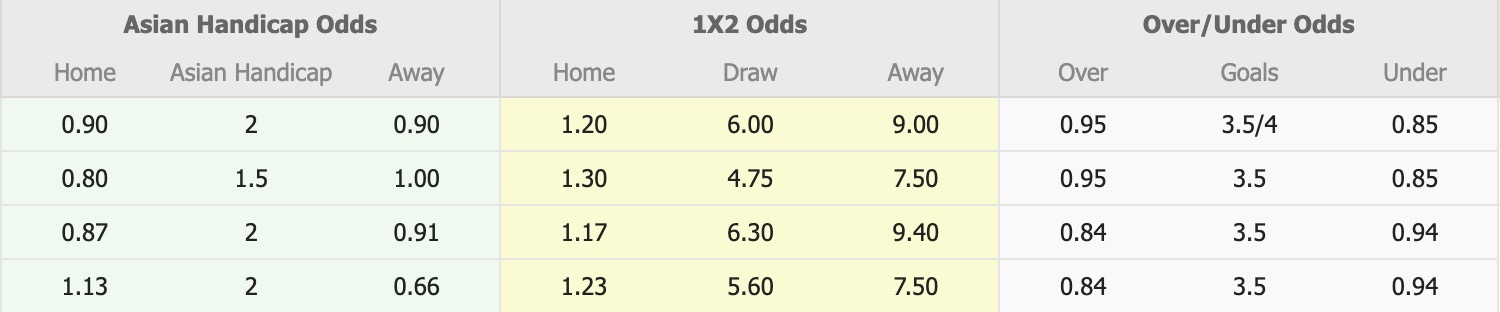 Nhận định, soi kèo Spartak Trnava vs Malzenice, 16h30 ngày 9/1: Không cùng đẳng cấp - Ảnh 4