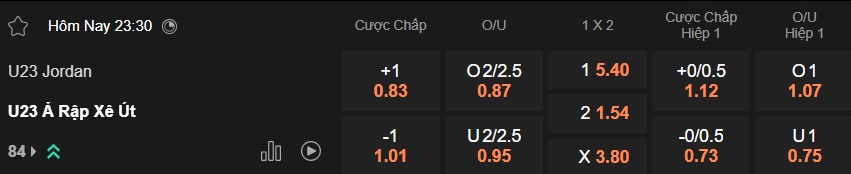 Nhận định, soi kèo U23 Jordan vs U23 Saudi Arabia, 23h30 ngày 9/1: Đẳng cấp chủ nhà - Ảnh 4