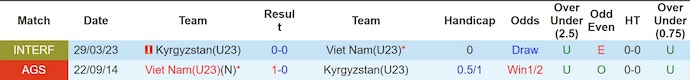 Nhận định, soi kèo U23 Kyrgyzstan vs U23 Việt Nam, 21h00 ngày 9/1: Giành vé sớm - Ảnh 4
