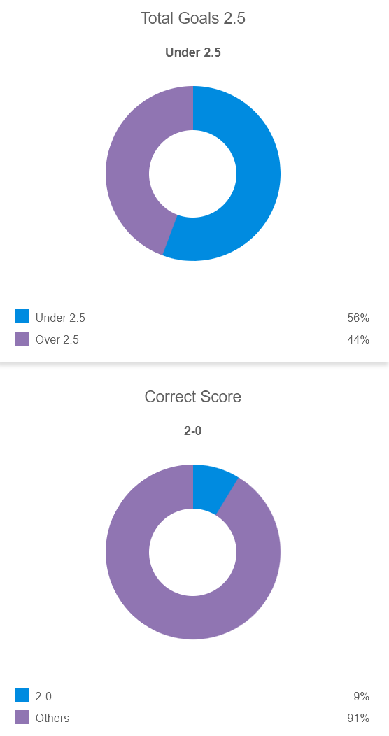Siêu máy tính dự đoán Everton vs Sunderland, 19h15 ngày 10/1 - Ảnh 2