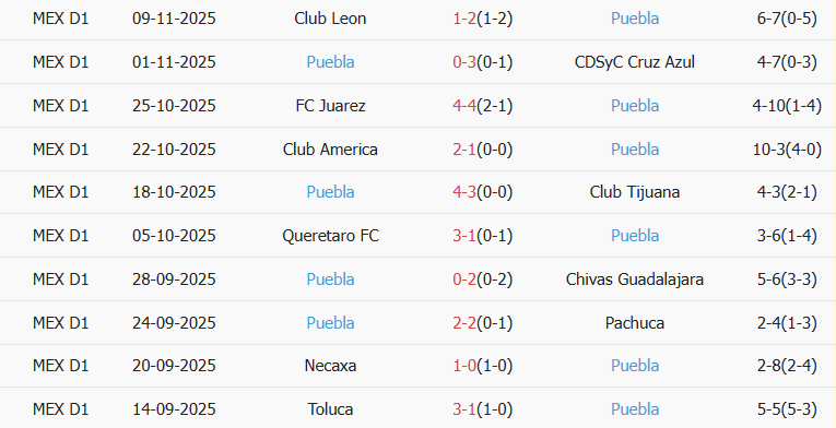 Soi kèo góc Atlas vs Puebla, 10h00 ngày 10/01 - Ảnh 2