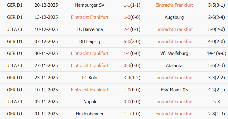 Soi kèo góc Frankfurt vs Dortmund, 02h30 ngày 10/01 - Ảnh 1