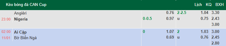 Nhận định, soi kèo Ai Cập vs Bờ Biển Ngà, 2h00 ngày 11/1: Voi chiến đòi nợ - Ảnh 1