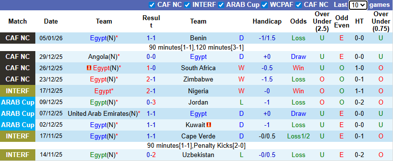 Nhận định, soi kèo Ai Cập vs Bờ Biển Ngà, 2h00 ngày 11/1: Voi chiến đòi nợ - Ảnh 2