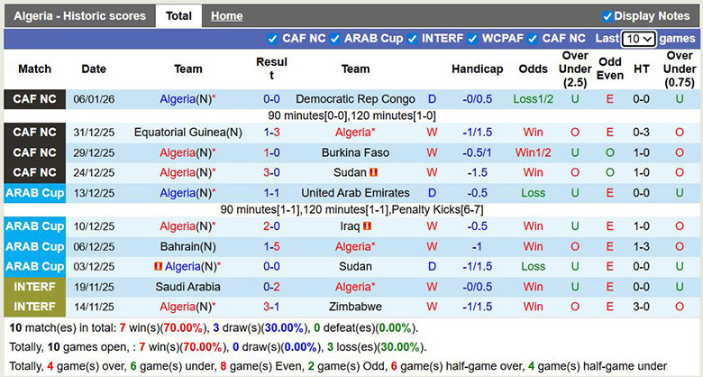 Nhận định, soi kèo Algeria vs Nigeria, 22h59 ngày 10/1: Cân bằng - Ảnh 2