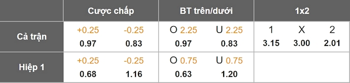 Nhận định, soi kèo Angers vs Toulouse, 21h30 ngày 10/1: Phong độ đang lên - Ảnh 1