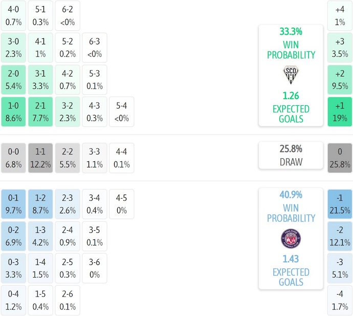 Nhận định, soi kèo Angers vs Toulouse, 21h30 ngày 10/1: Phong độ đang lên - Ảnh 7