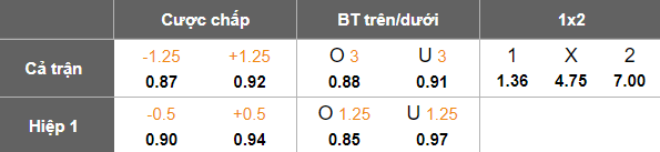 Nhận định, soi kèo Bangkok United vs Kanchanaburi Power, 19h00 ngày 10/1: Hết bất ngờ - Ảnh 5