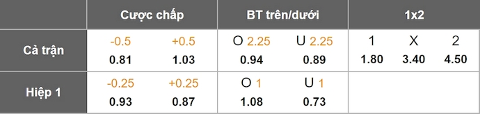 Nhận định, soi kèo Burnley vs Millwall, 22h00 ngày 10/1: Tinh thần sa sút - Ảnh 1