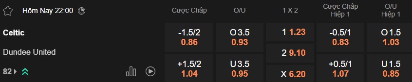 Nhận định, soi kèo Celtic vs Dundee United, 22h00 ngày 10/01: Tướng mới đổi vận - Ảnh 5