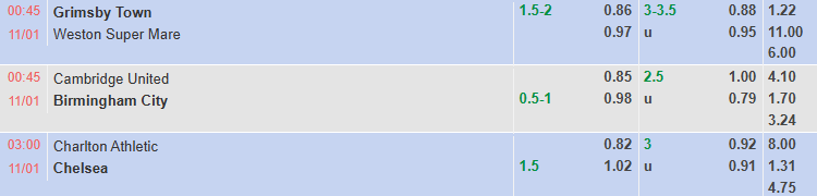 Nhận định, soi kèo Charlton vs Chelsea, 3h00 ngày 11/1: Thay tướng đổi vận - Ảnh 1