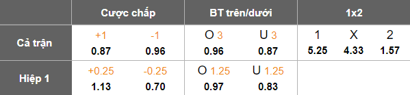 Nhận định, soi kèo Cheltenham Town vs Leicester, 19h15 ngày 10/1: Tạm biệt chủ nhà - Ảnh 4