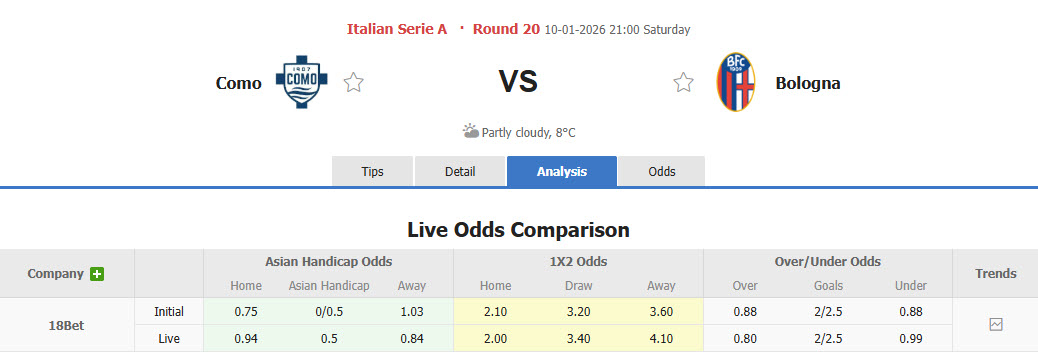 Nhận định, soi kèo Como vs Bologna, 21h00 ngày 10/1: Tính thế đảo ngược - Ảnh 1
