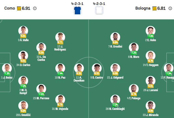 Nhận định, soi kèo Como vs Bologna, 21h00 ngày 10/1: Tính thế đảo ngược - Ảnh 5