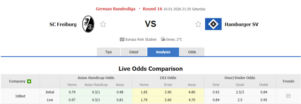 Nhận định, soi kèo Freiburg vs Hamburger, 21h30 ngày 10/1: Xa nhà là bão tố - Ảnh 1