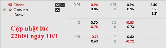 Nhận định, soi kèo Girona vs Osasuna, 0h30 ngày 11/1: Chuyến đi an lành - Ảnh 6