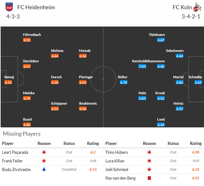 Nhận định, soi kèo Heidenheim vs Koln, 21h30 ngày 10/1: Bầy dê đừng vội ăn mừng - Ảnh 7