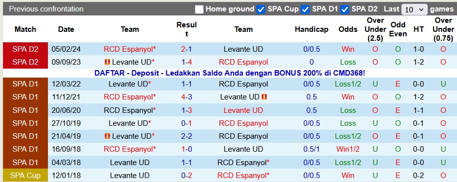 Nhận định, soi kèo Levante vs Espanyol, 22h15 ngày 11/1: Chủ nhà vẫn khó - Ảnh 3