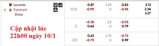 Nhận định, soi kèo Levante vs Espanyol, 22h15 ngày 11/1: Chủ nhà vẫn khó - Ảnh 5