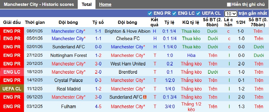 Nhận định, soi kèo Man City vs Exeter City, 22h00 ngày 10/01: Sân chơi cho kép phụ - Ảnh 2