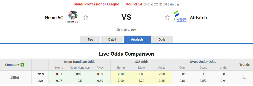 Nhận định, soi kèo Neom vs Al Fateh, 21h00 ngày 10/1: Ngang tài ngang sức - Ảnh 1