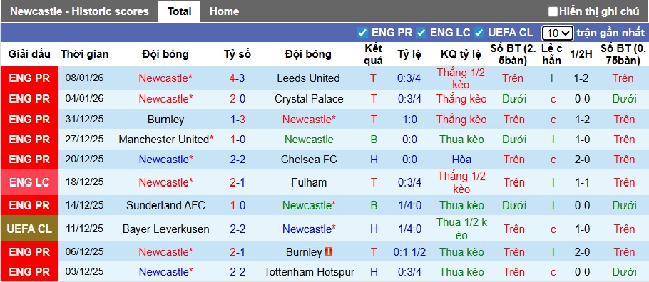 Nhận định, soi kèo Newcastle vs Bournemouth, 22h00 ngày 10/01: Bệ phóng sân nhà - Ảnh 3