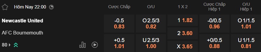 Nhận định, soi kèo Newcastle vs Bournemouth, 22h00 ngày 10/01: Bệ phóng sân nhà - Ảnh 4