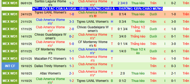 Nhận định, soi kèo Nữ Tijuana vs Nữ Club America - Ảnh 2