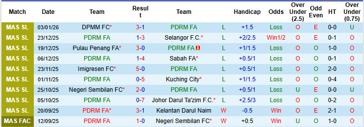 Nhận định, soi kèo PDRM FA vs Terengganu, 20h00 ngày 10/1: Không còn sức phản kháng - Ảnh 2