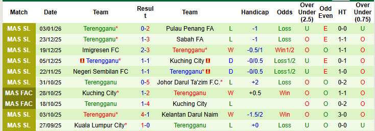 Nhận định, soi kèo PDRM FA vs Terengganu, 20h00 ngày 10/1: Không còn sức phản kháng - Ảnh 3