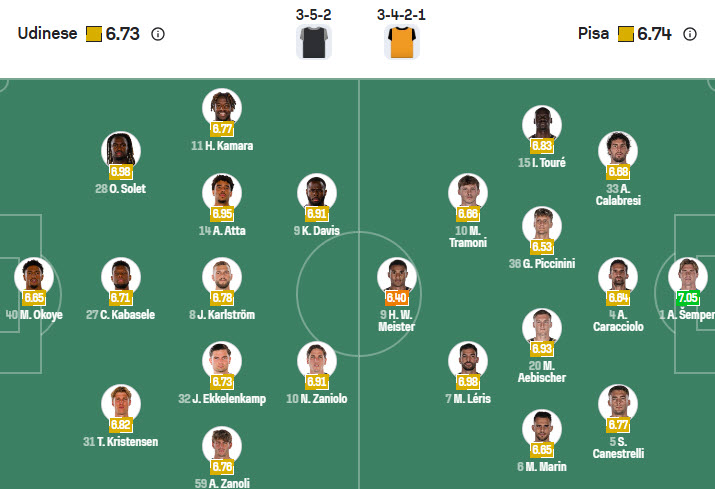 Nhận định, soi kèo Udinese vs Pisa, 21h00 ngày 10/1: Ngựa vằn bứt phá - Ảnh 5