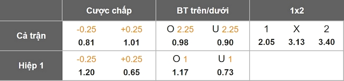 Nhận định, soi kèo Union Berlin vs Mainz 05, 21h30 ngày 10/1: Điểm tựa sân nhà - Ảnh 1