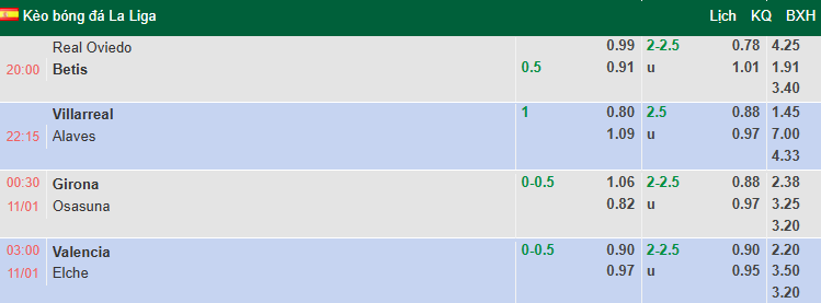Nhận định, soi kèo Valencia vs Elche, 3h00 ngày 11/1: Cơ hội cho Bầy dơi - Ảnh 1