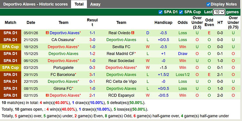 Nhận định, soi kèo Villarreal vs Alaves, 22h15 ngày 10/1: Pháo đài bất khả xâm phạm - Ảnh 3