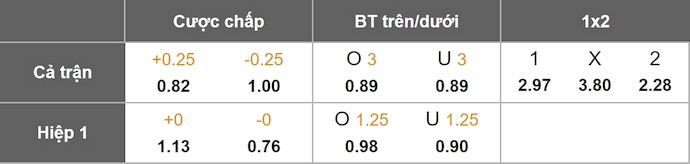 Nhận định, soi kèo Werder Bremen vs Hoffenheim, 21h30 ngày 10/1: Chủ nhà sa sút - Ảnh 1