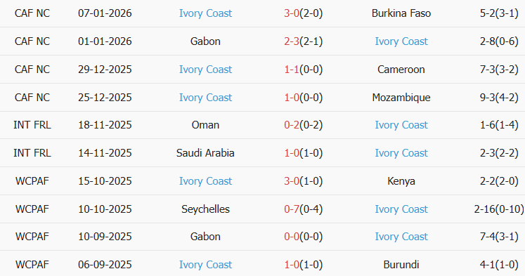 Soi kèo góc Ai Cập vs Bờ Biển Ngà, 02h00 ngày 11/01 - Ảnh 2