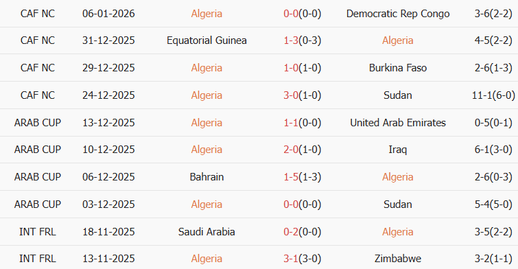 Soi kèo góc Algeria vs Nigeria, 23h00 ngày 10/01 - Ảnh 1