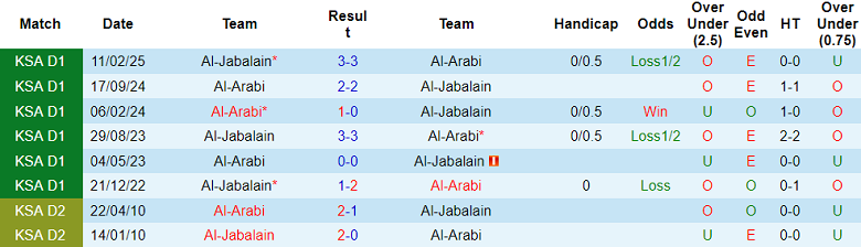 Nhận định, soi kèo Al Arabi vs Al Jabalain, 19h30 ngày 12/1: Lại hòa? - Ảnh 3