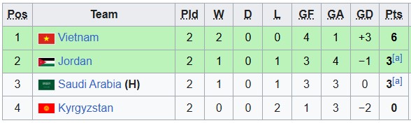Nhận định, soi kèo Al Wehda vs Al Jandal, 22h35 ngày 12/1: Lợi thế sân nhà - Ảnh 5