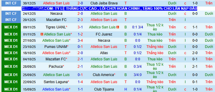Nhận định, soi kèo Atletico San Luis vs Tigres UANL - Ảnh 1