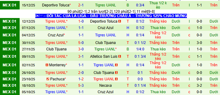 Nhận định, soi kèo Atletico San Luis vs Tigres UANL - Ảnh 2